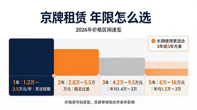 京牌租赁合同签订现场